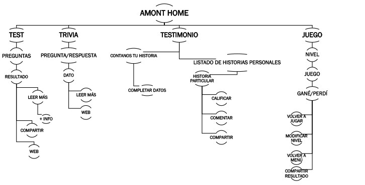 mapadelsitio