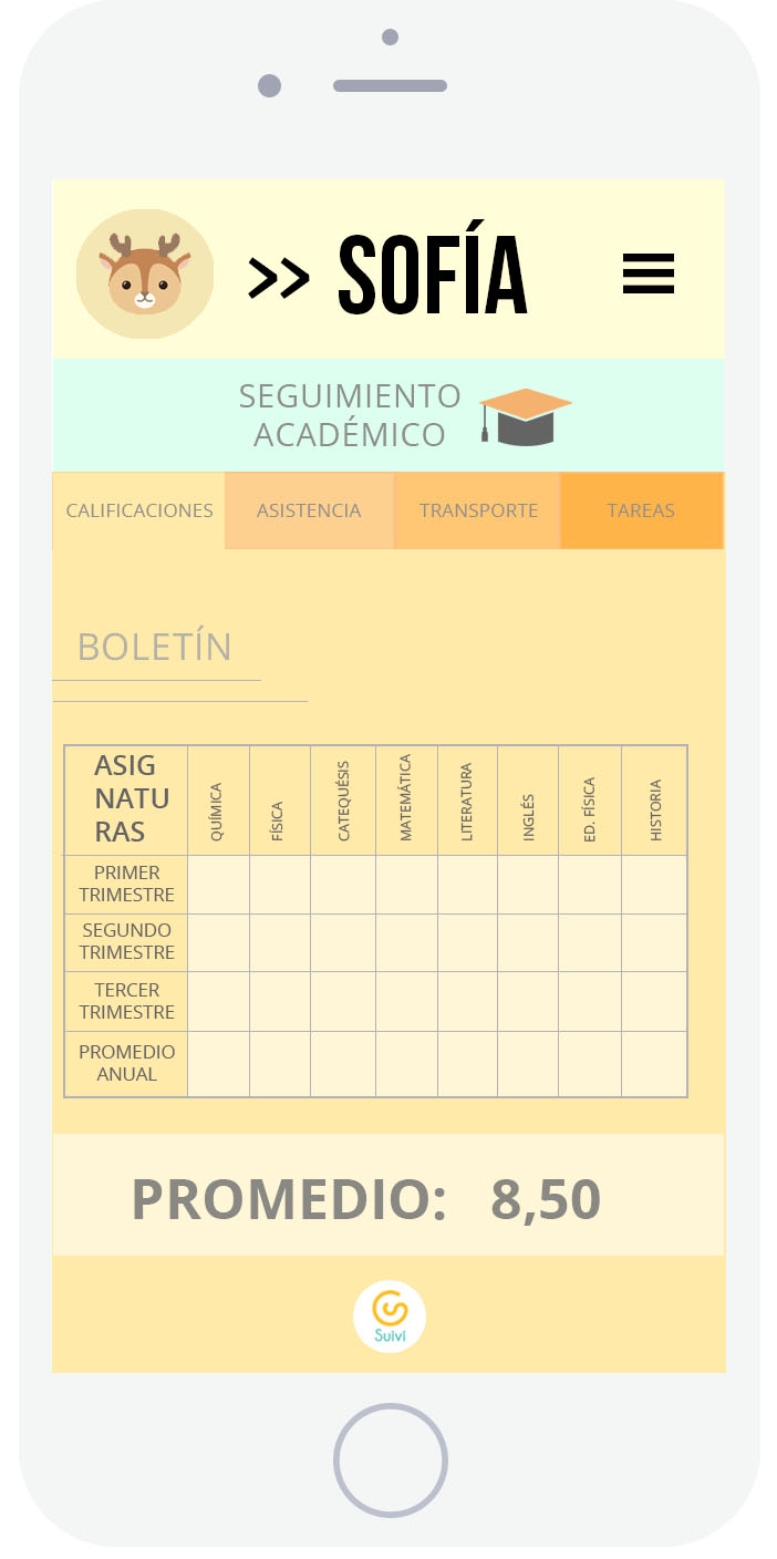 calificaciones