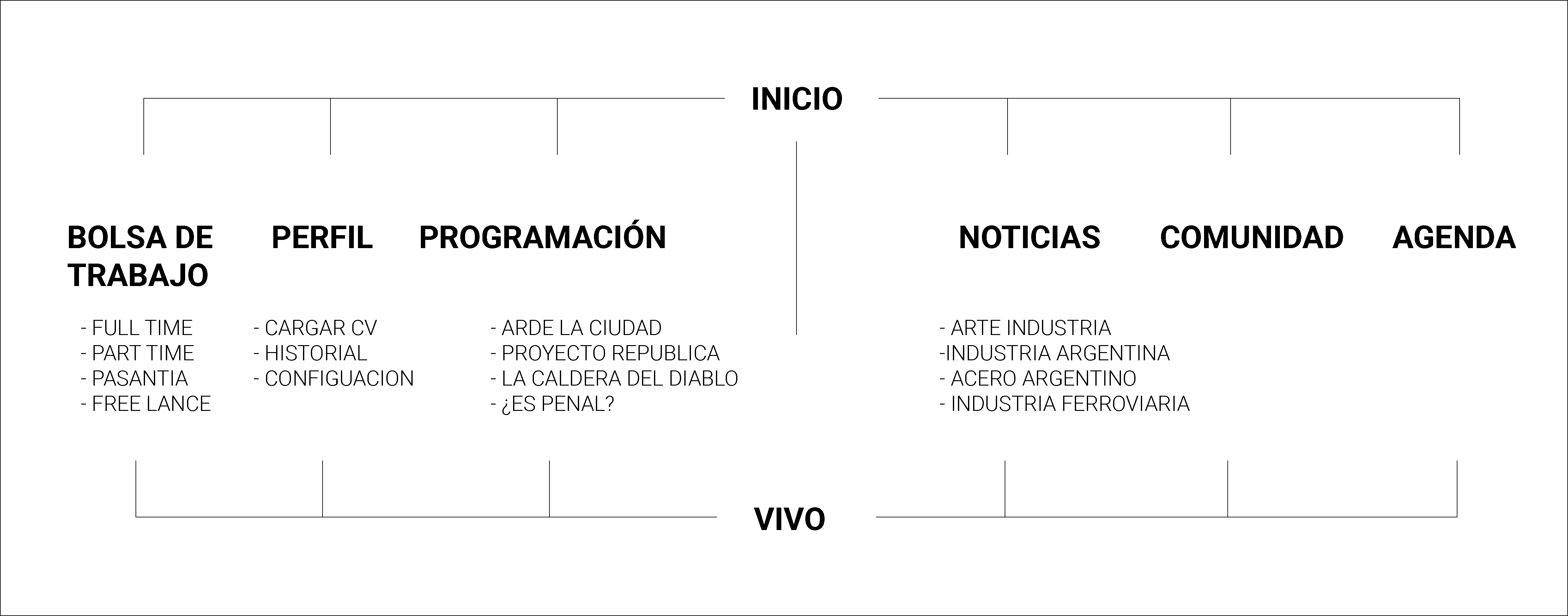 mapa de navegación de la aplicación