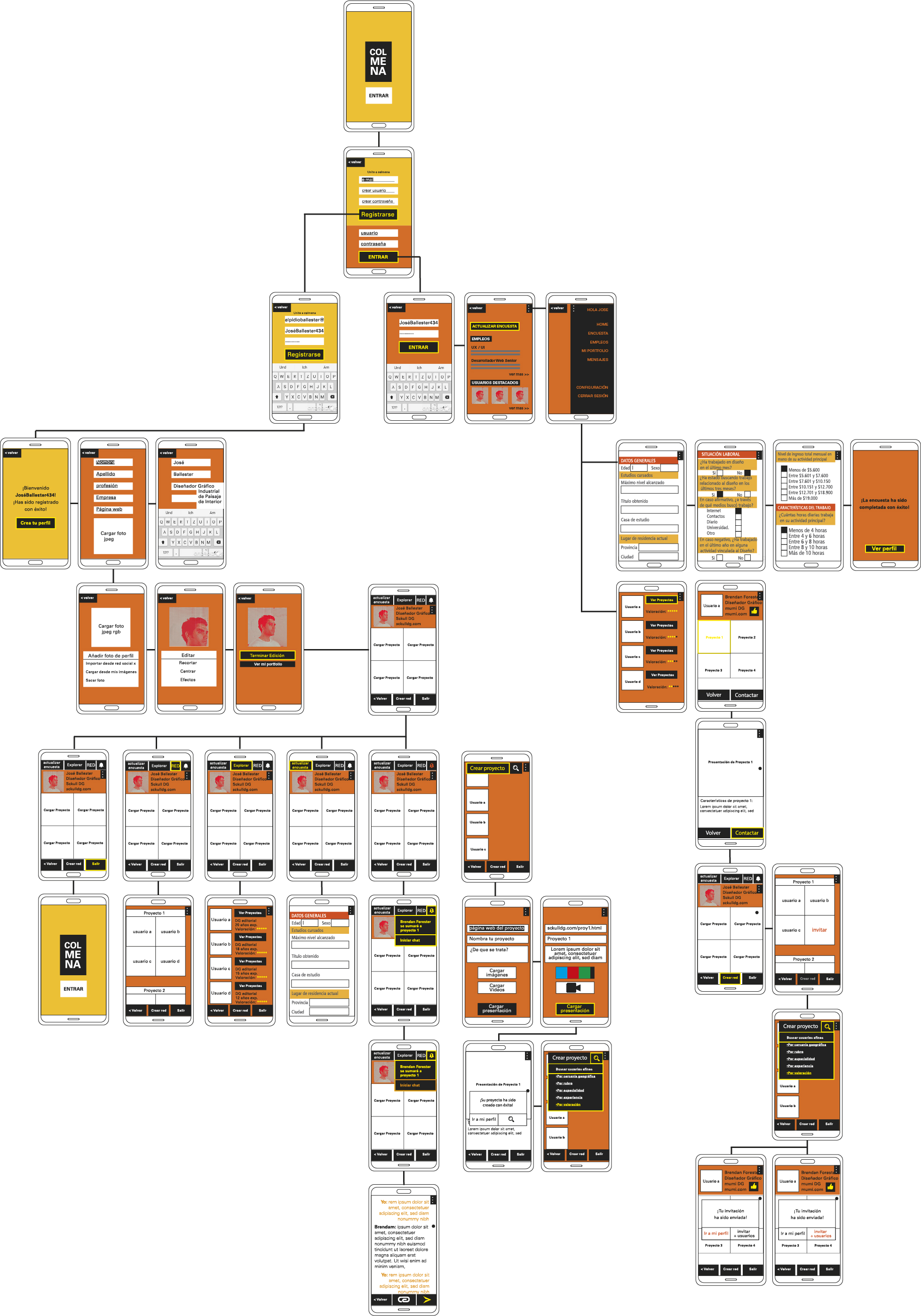 Mapa conceptual