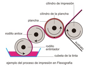 flexografia