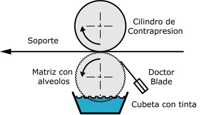 rotograbado