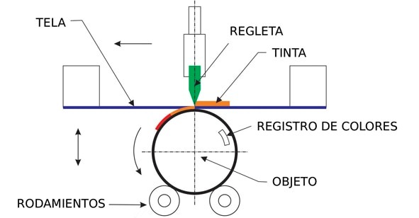 tampografia