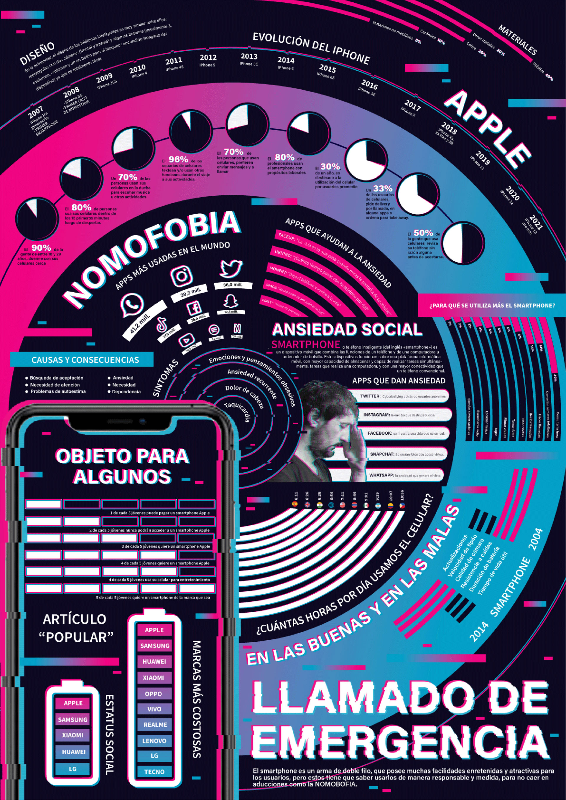 Infografia llamado de emergencia