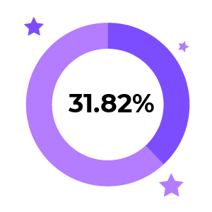 porcentaje materiasa aprobadas