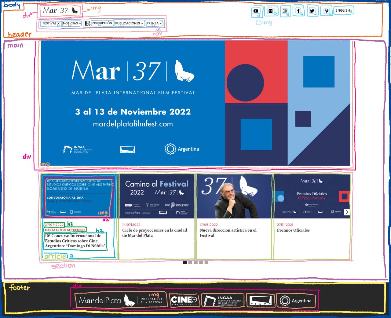 Tarea de análisis formato web