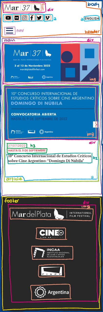 Tarea de análisis formato movil