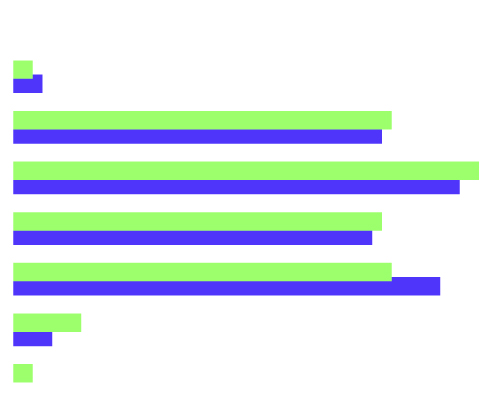 graficos-educacion