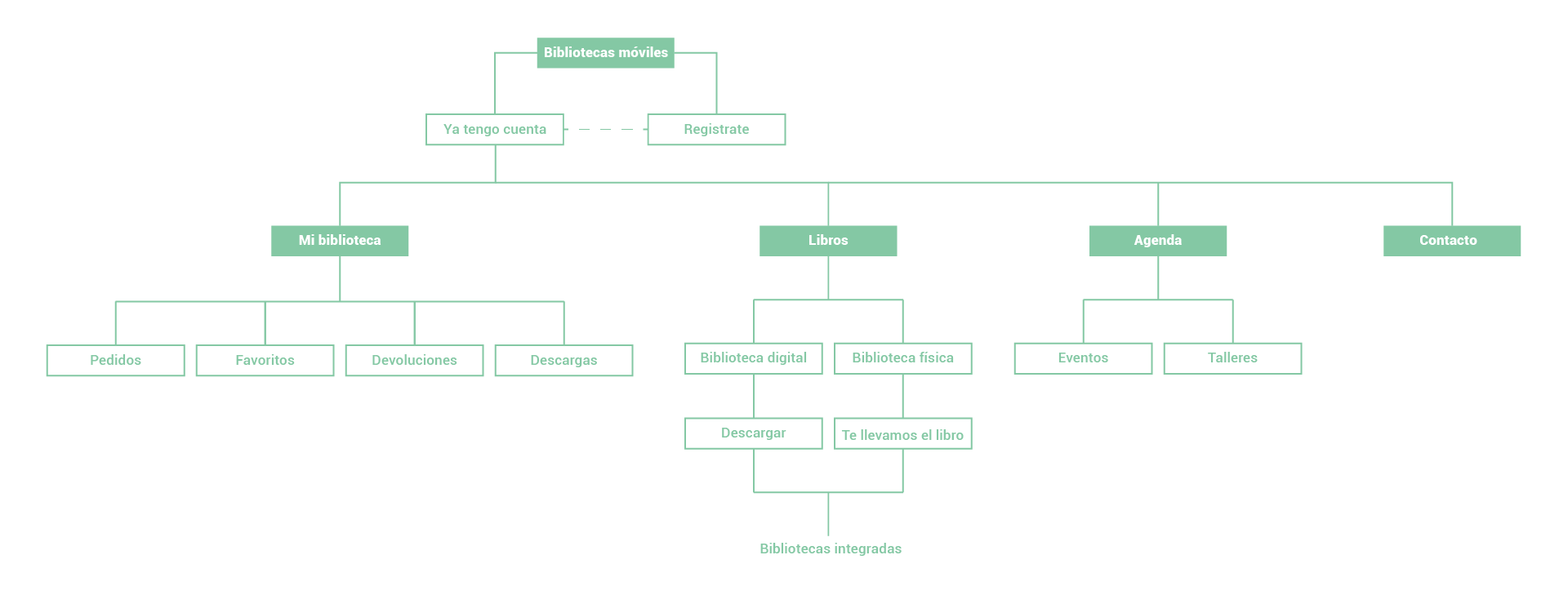 mapa-3