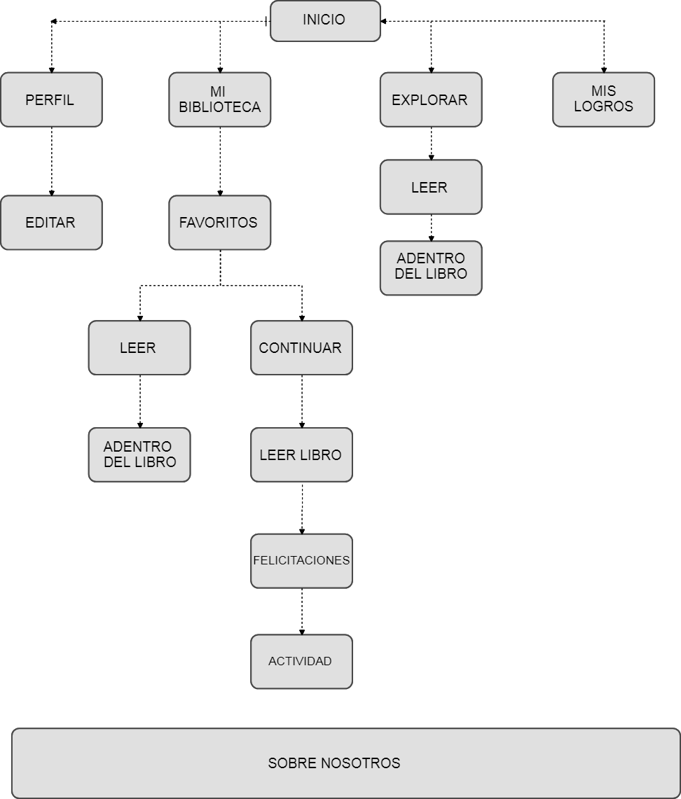 mapa de navegacion