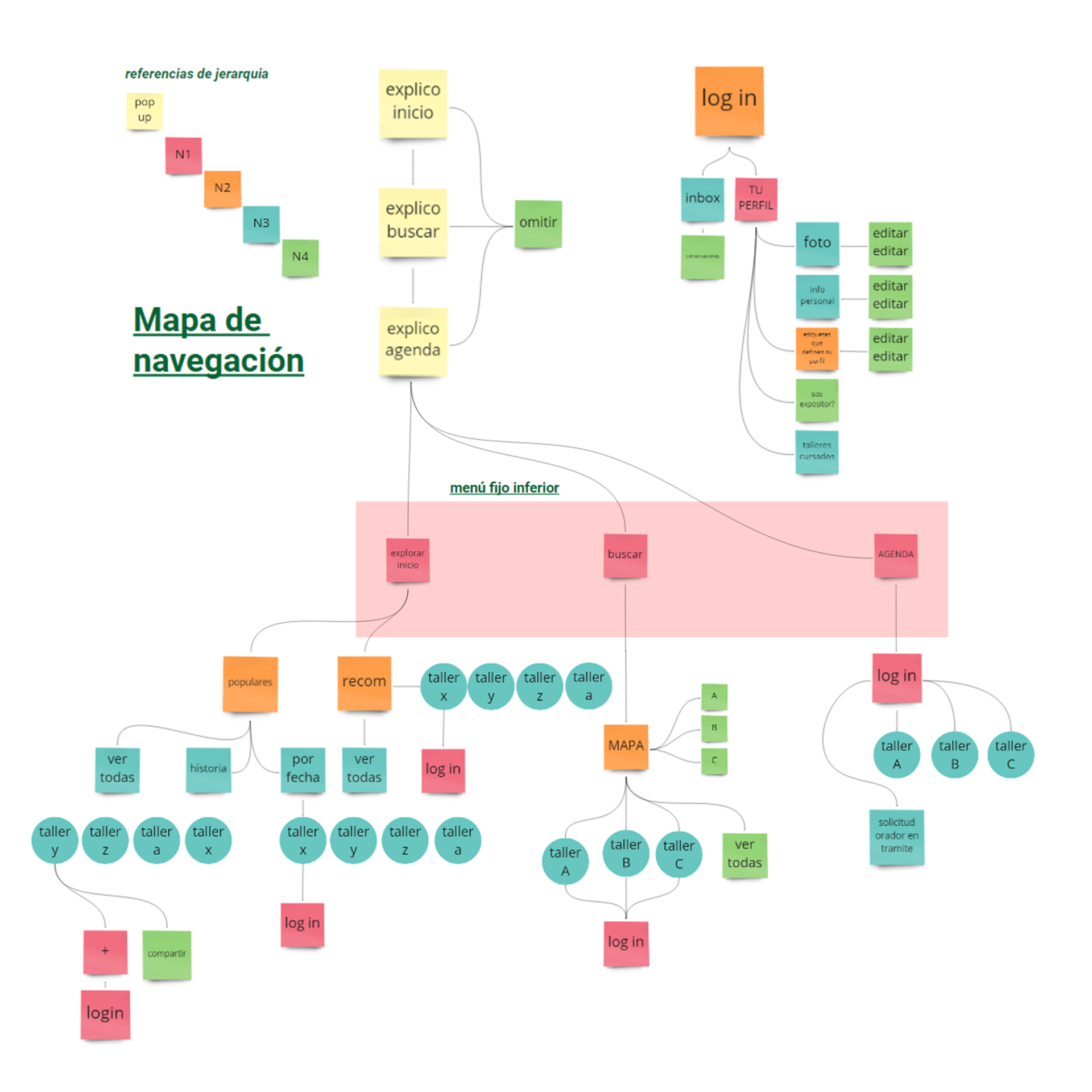 mapa principal