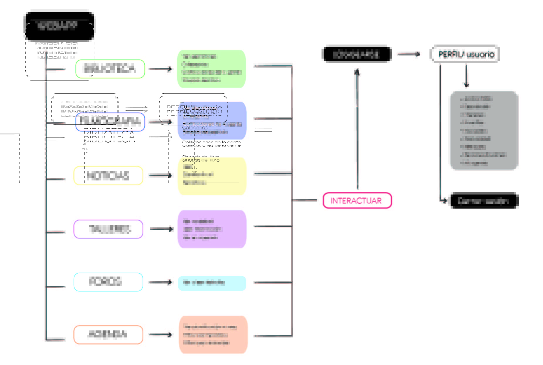 Árbol de contenidos