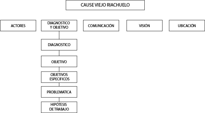 imagen de mapa grupal