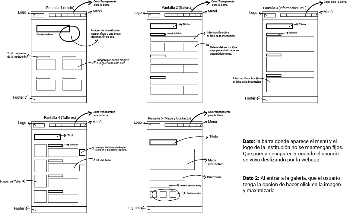 Boceto individual