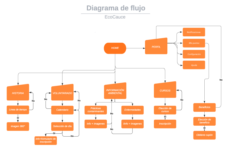 diagrama