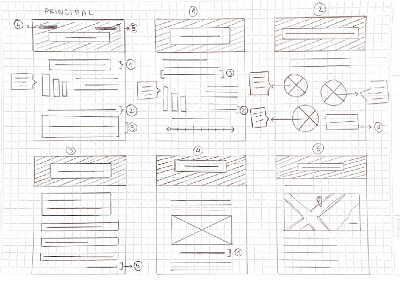 Boceto