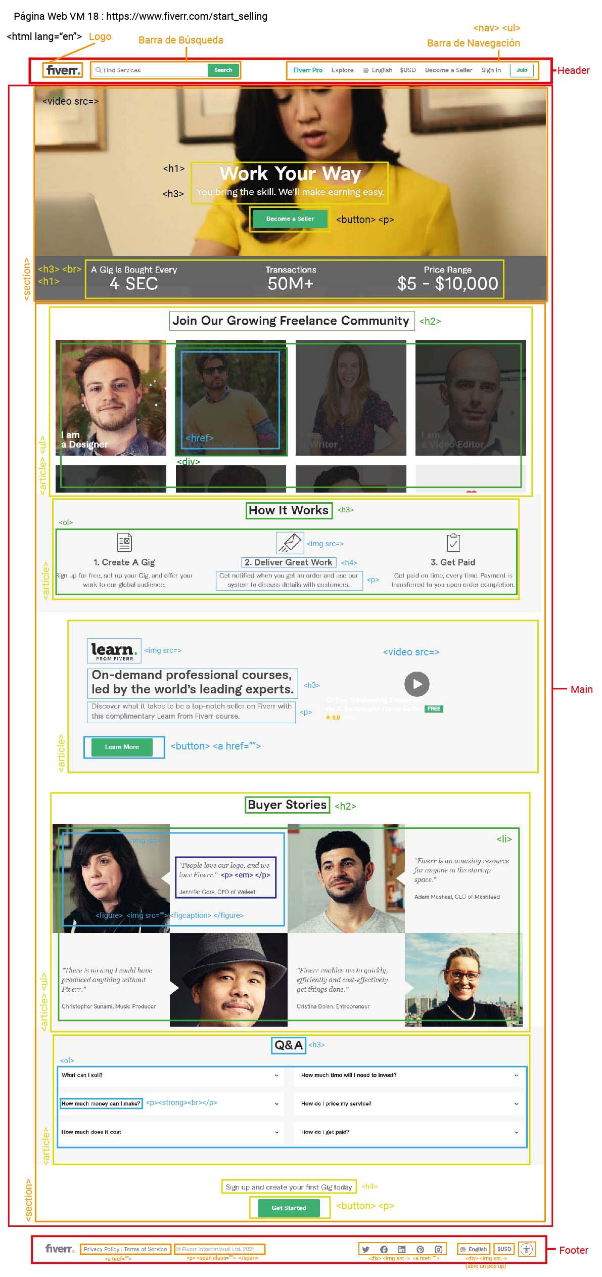 AnalisisWebVM18