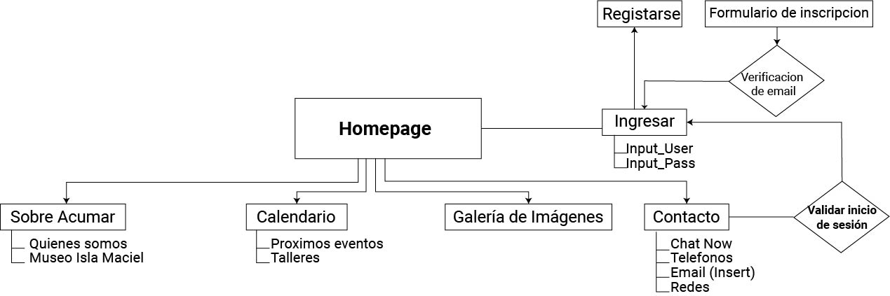 mapa de sitio