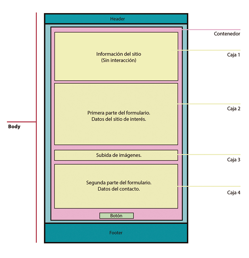 Estructura de la Webapp