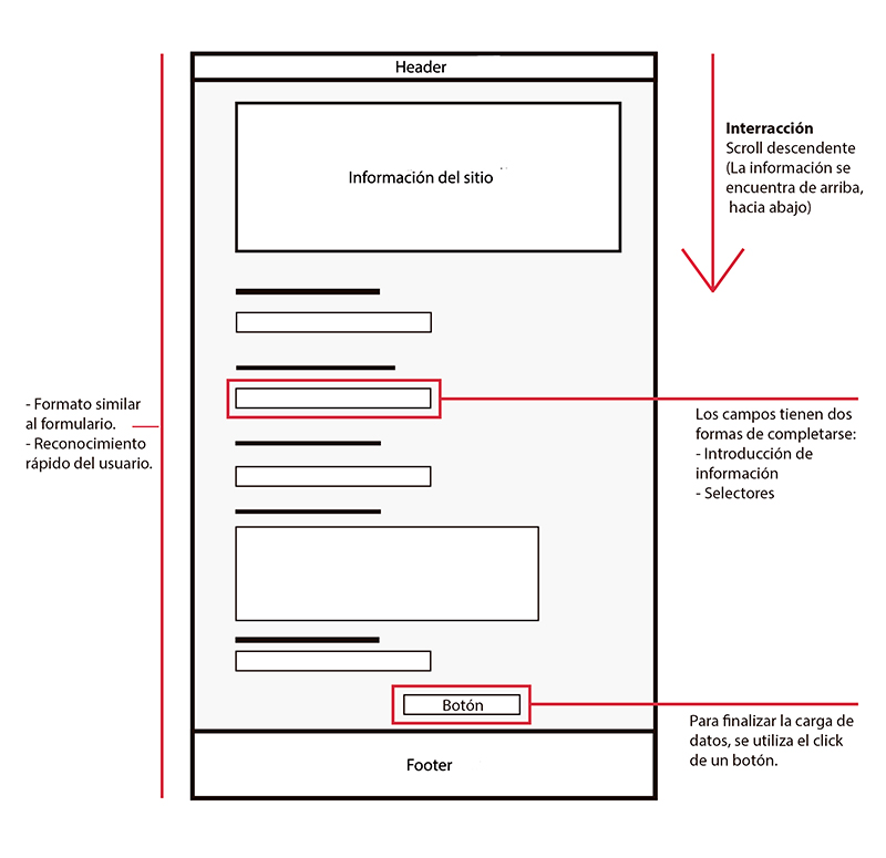 Interacción de la Webapp