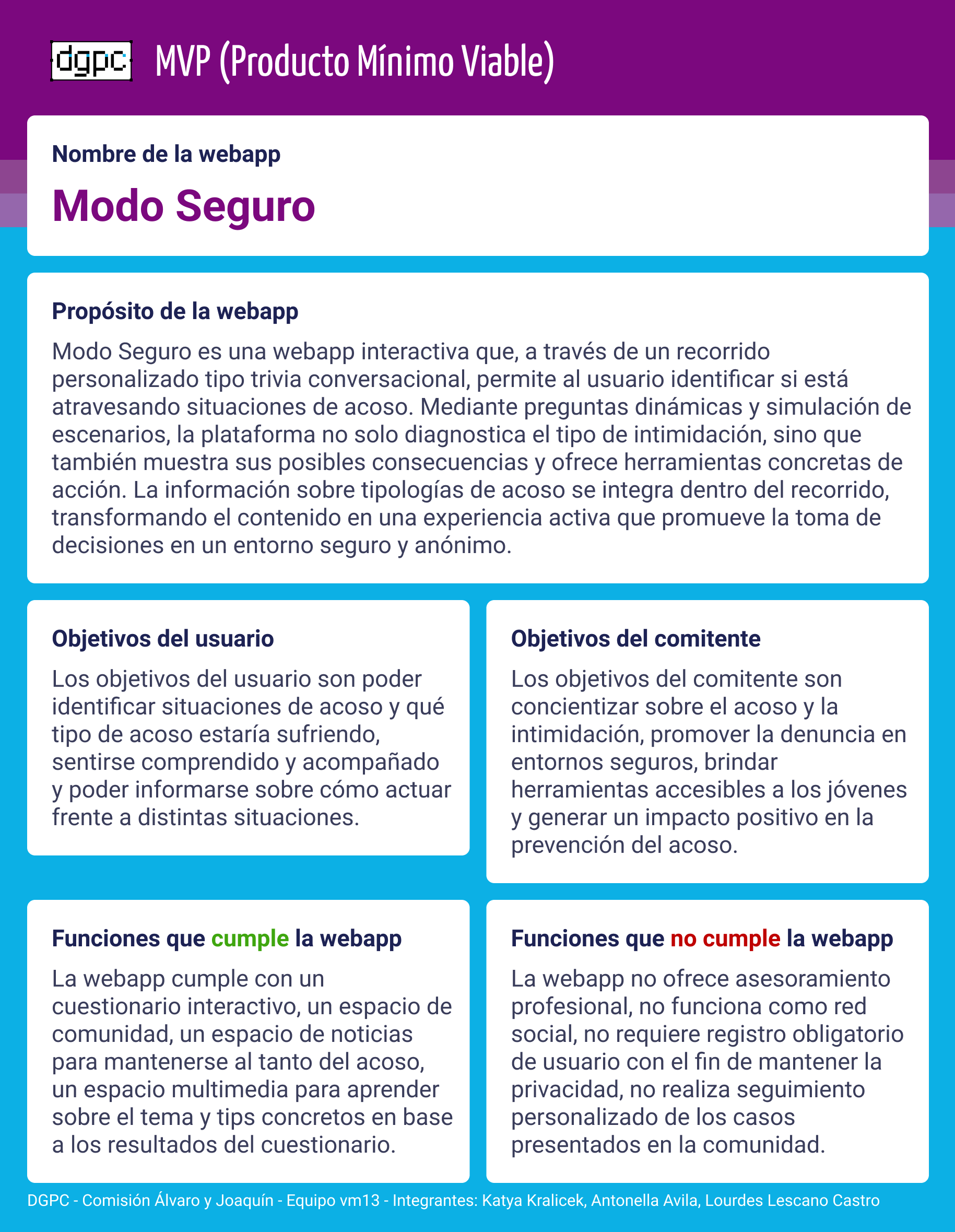 Producto Mínimo Viable