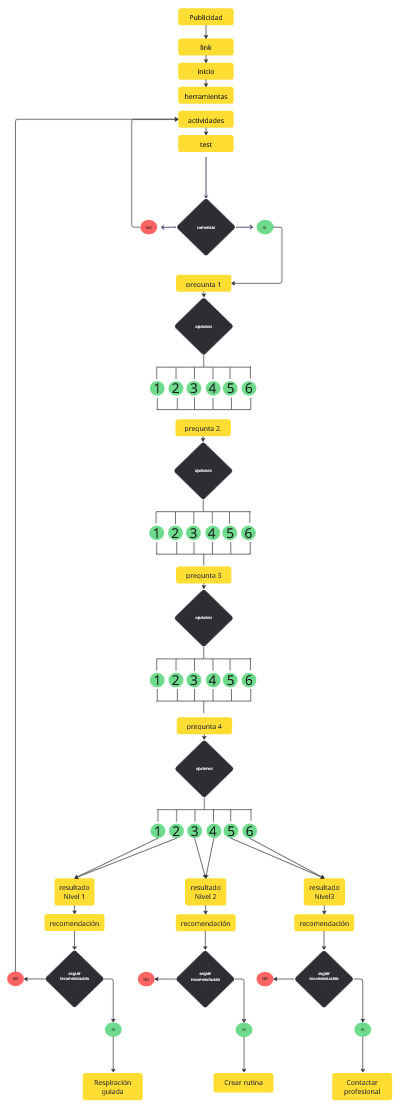 user flow
