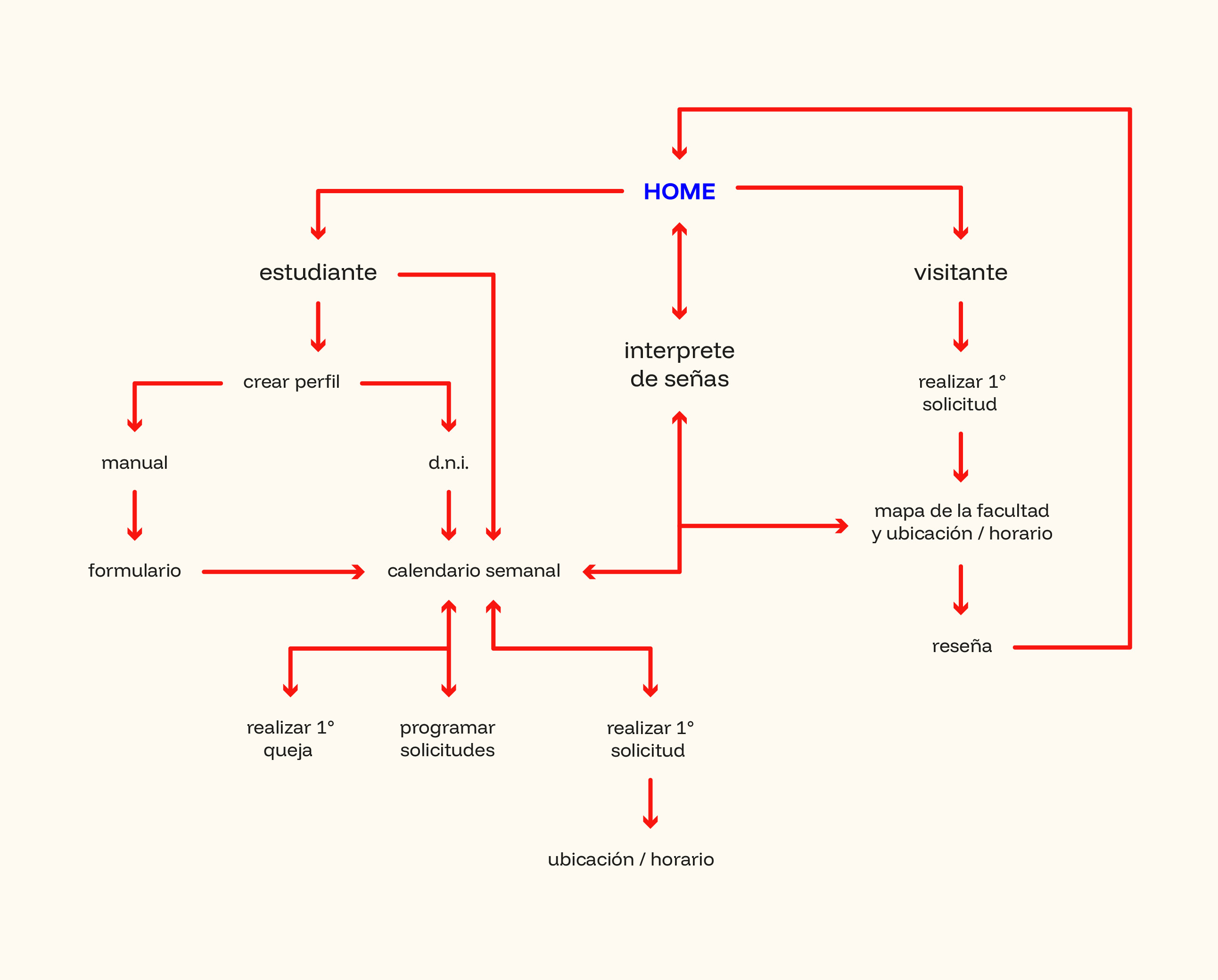 Mapa de la webapp