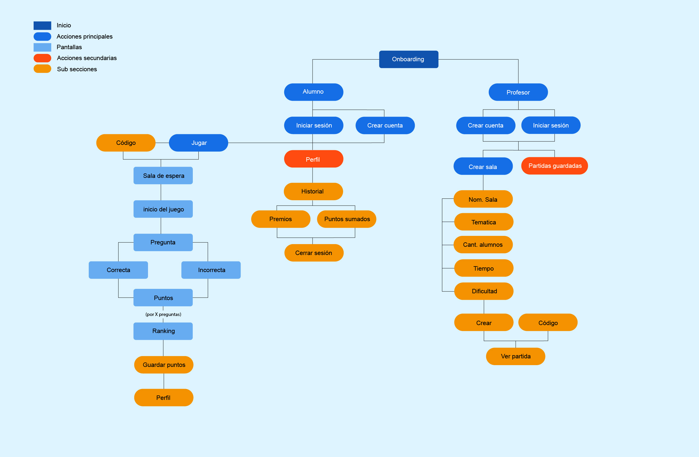 webapp mapa