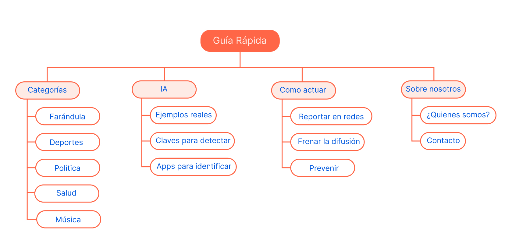 Mapa de la UBA