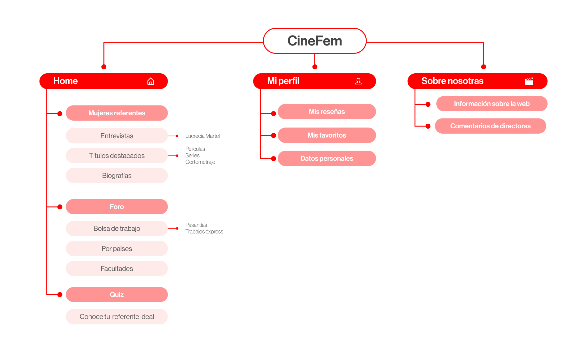 Mapa webapp