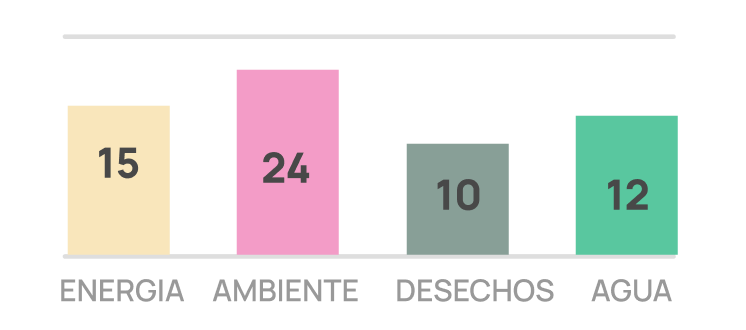 Progreso Actividades
