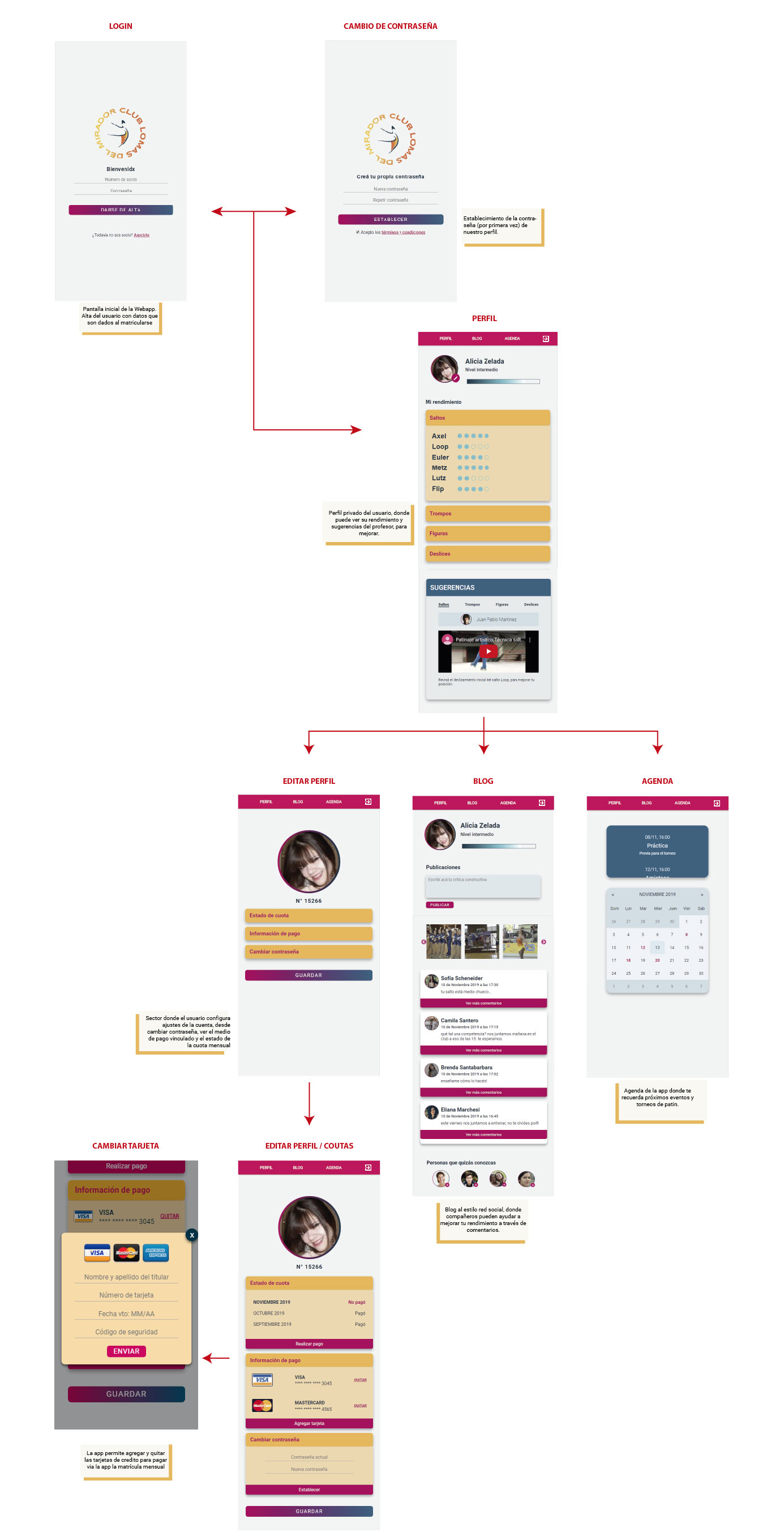 mapa del sitio webapp