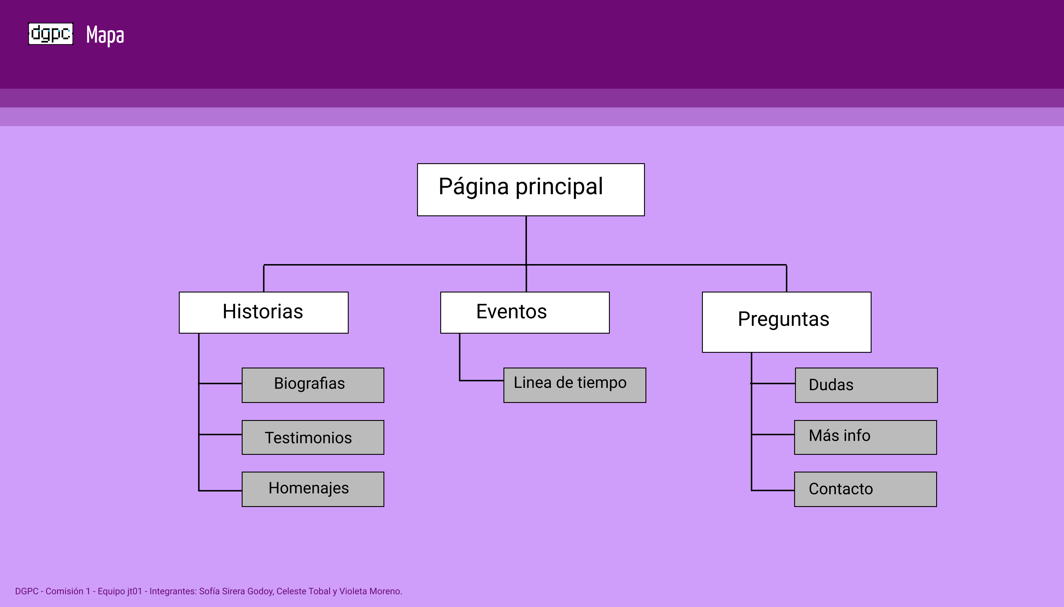 Mapa de Navegacion
