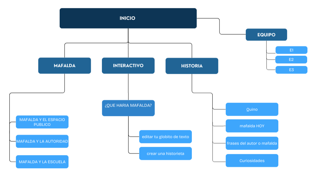 mapa_de_navegacion